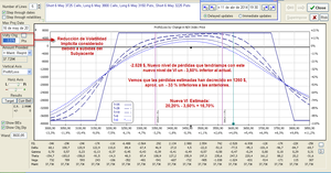 Gestión de una Posición con Opciones Mediante un Software Especializado (Parte II)